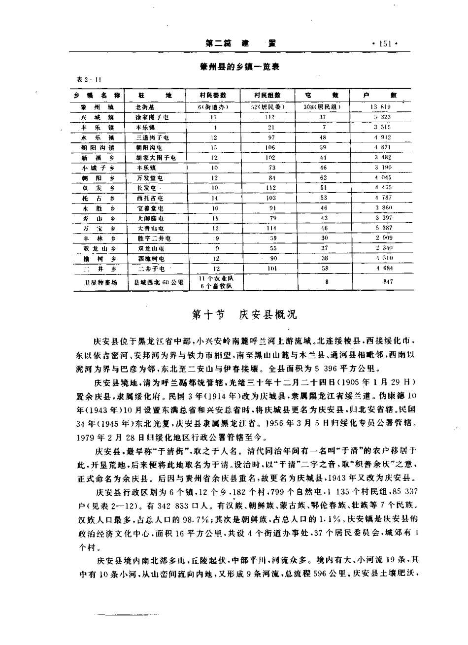 绥化地区志（上、下卷）_201-400.pdf_第3页