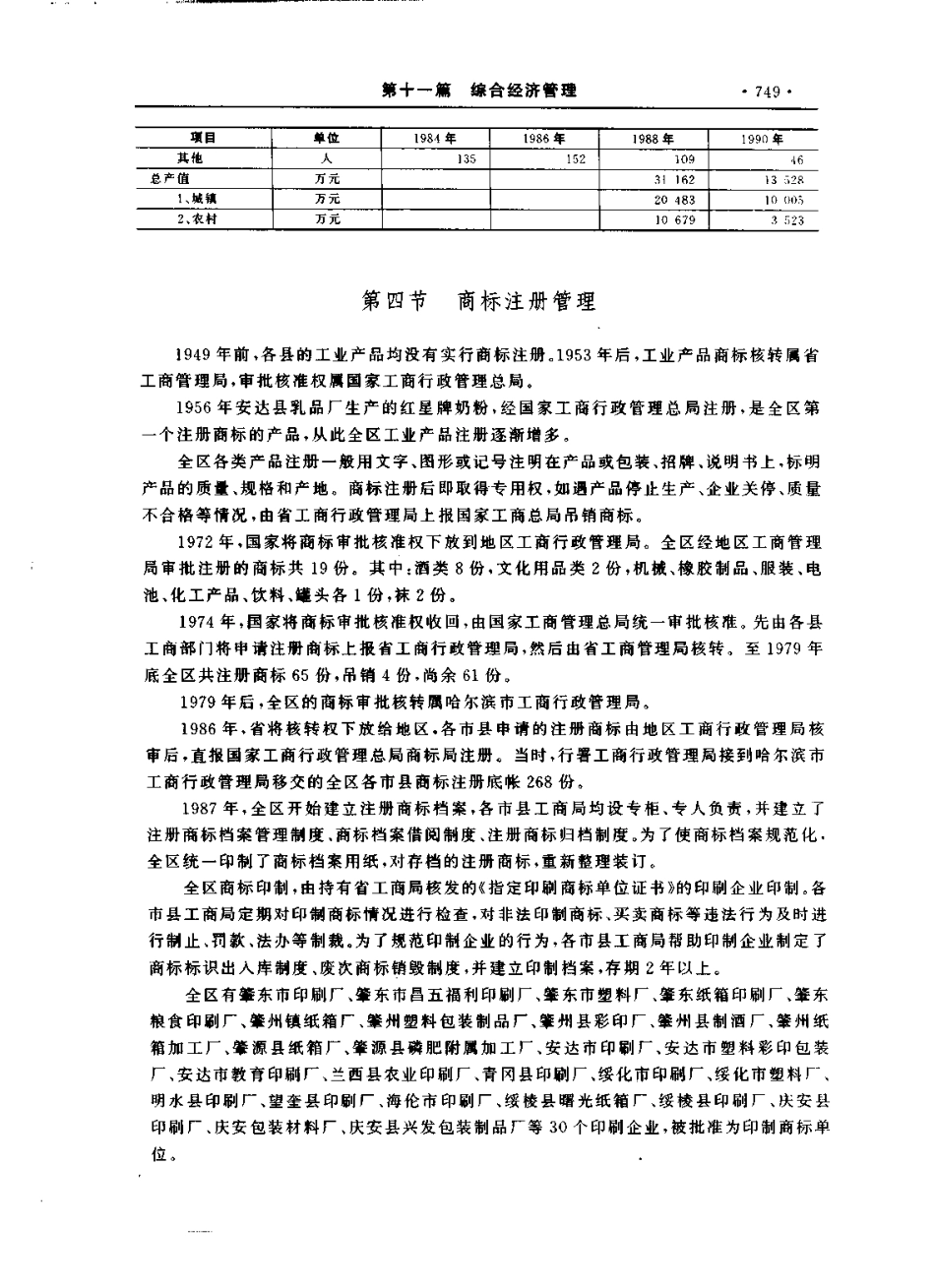 绥化地区志（上、下卷）_801-1000.pdf_第1页