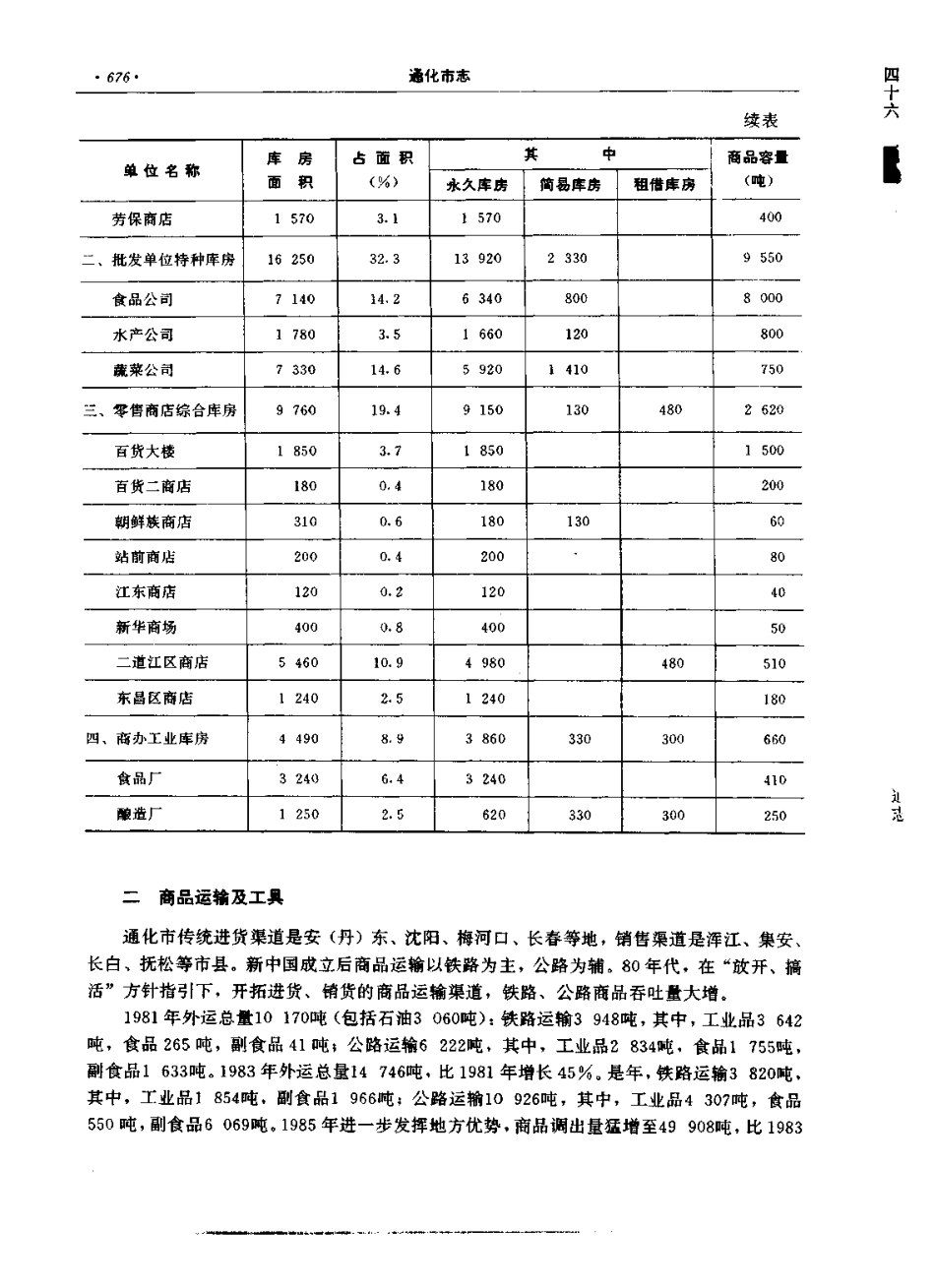 通化市志（二）_101-200.pdf_第2页