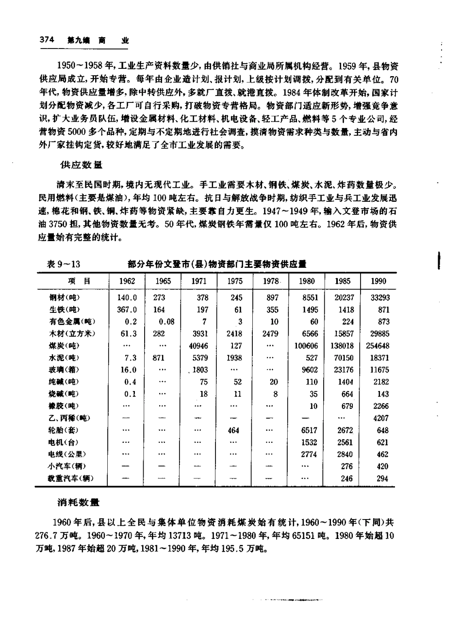 文登市志_401-600.pdf_第1页