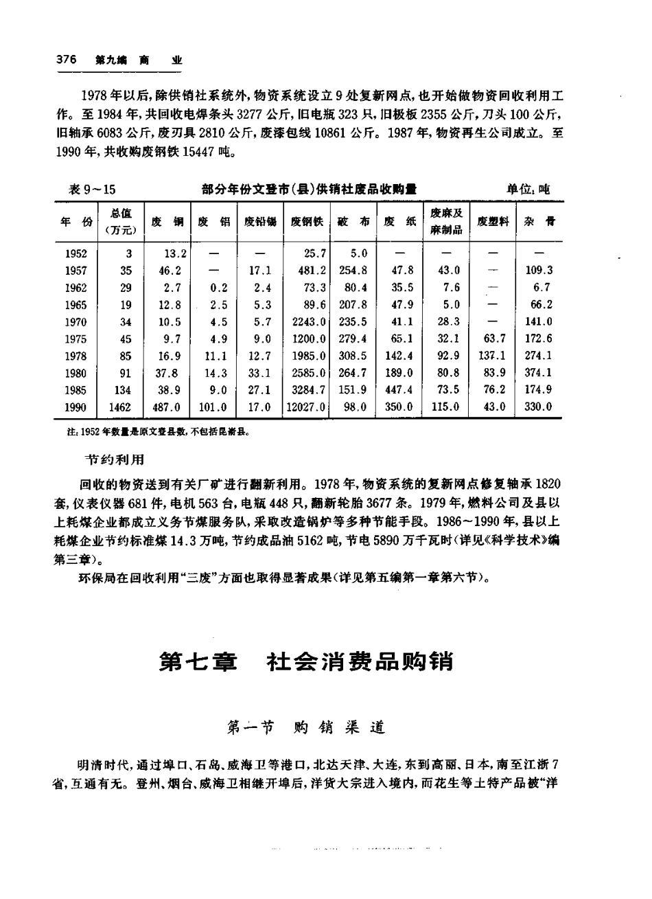 文登市志_401-600.pdf_第3页