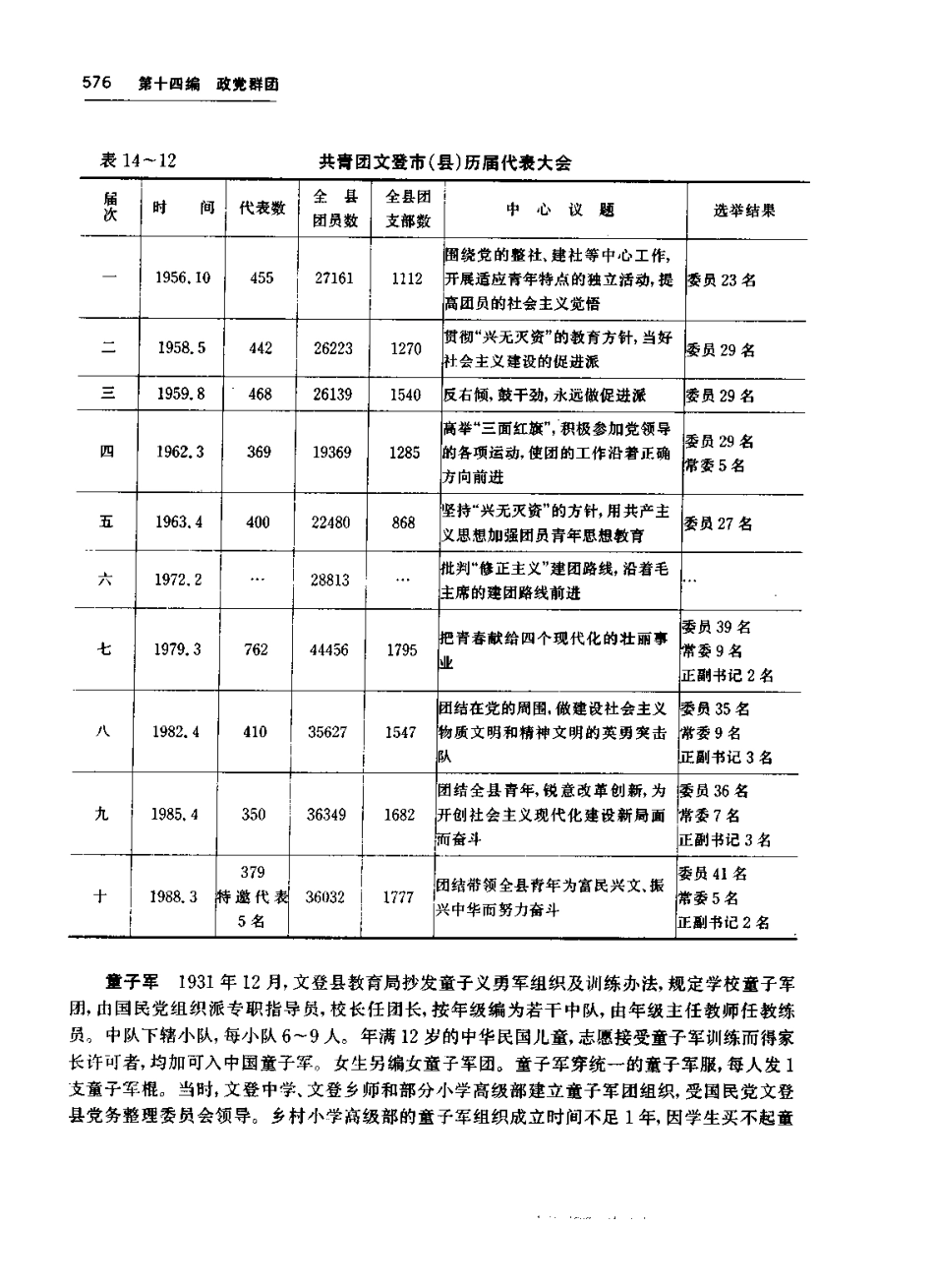 文登市志_601-800.pdf_第3页