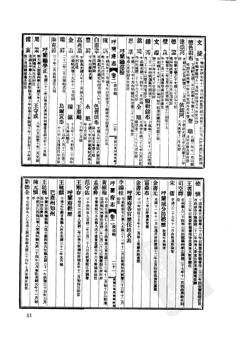 宣统呼兰府志 民国双城县志 民国双城县乡土志 （ (1)_61-120.pdf_第2页
