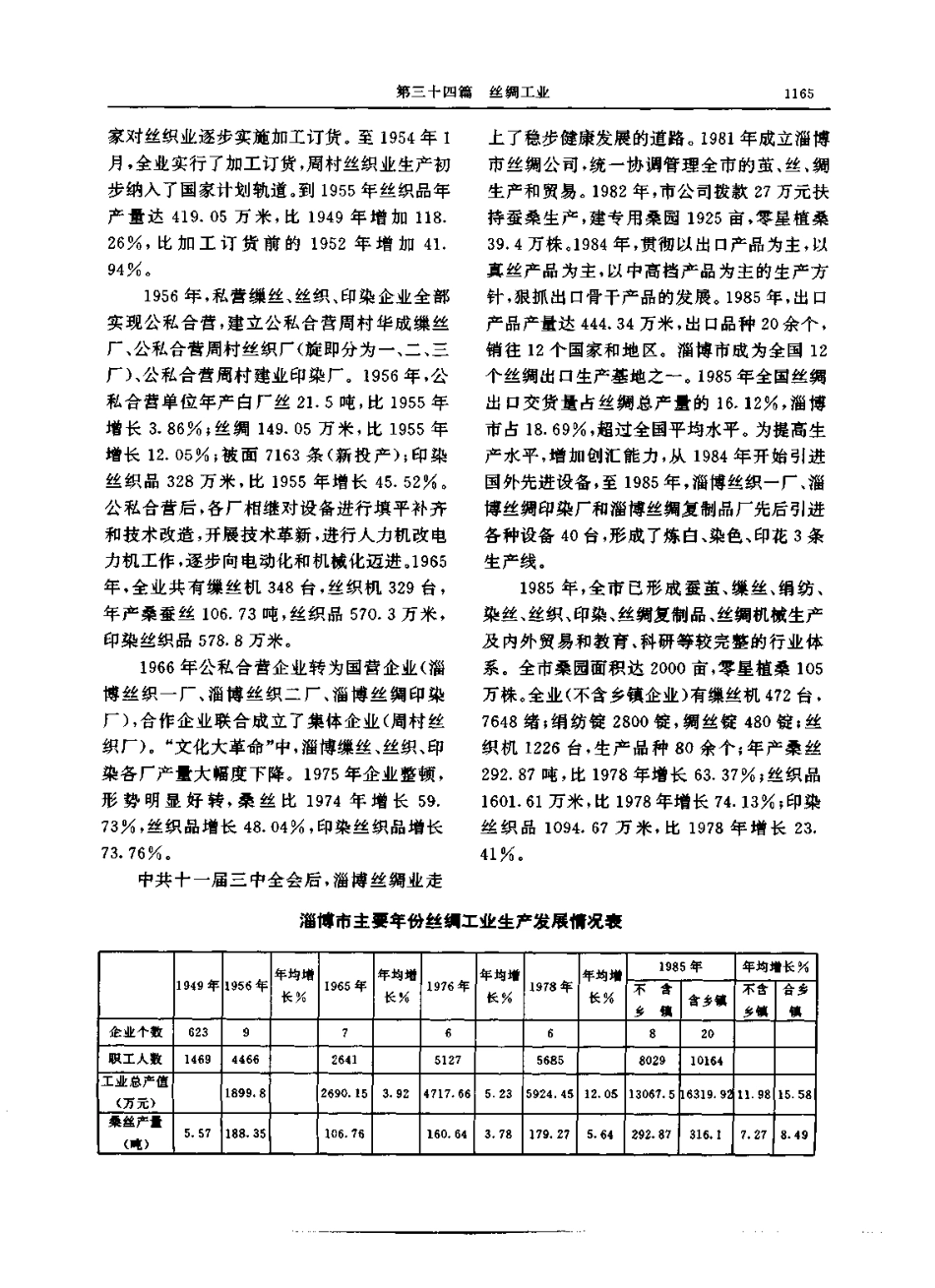 淄博市志（上、下册）-01_1201-1345.pdf_第1页