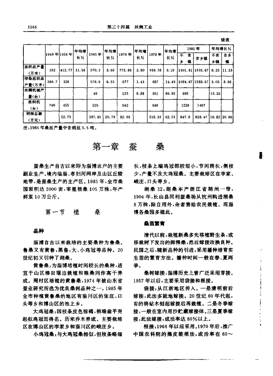 淄博市志（上、下册）-01_1201-1345.pdf_第2页