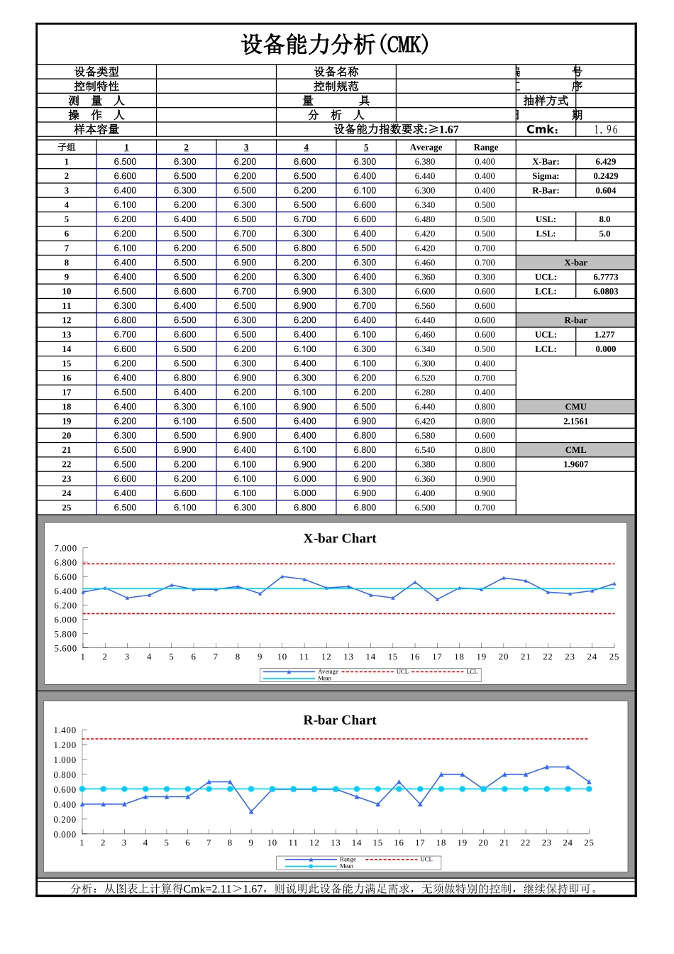 CMK_设备能力分析(CMK).xlsx_第1页