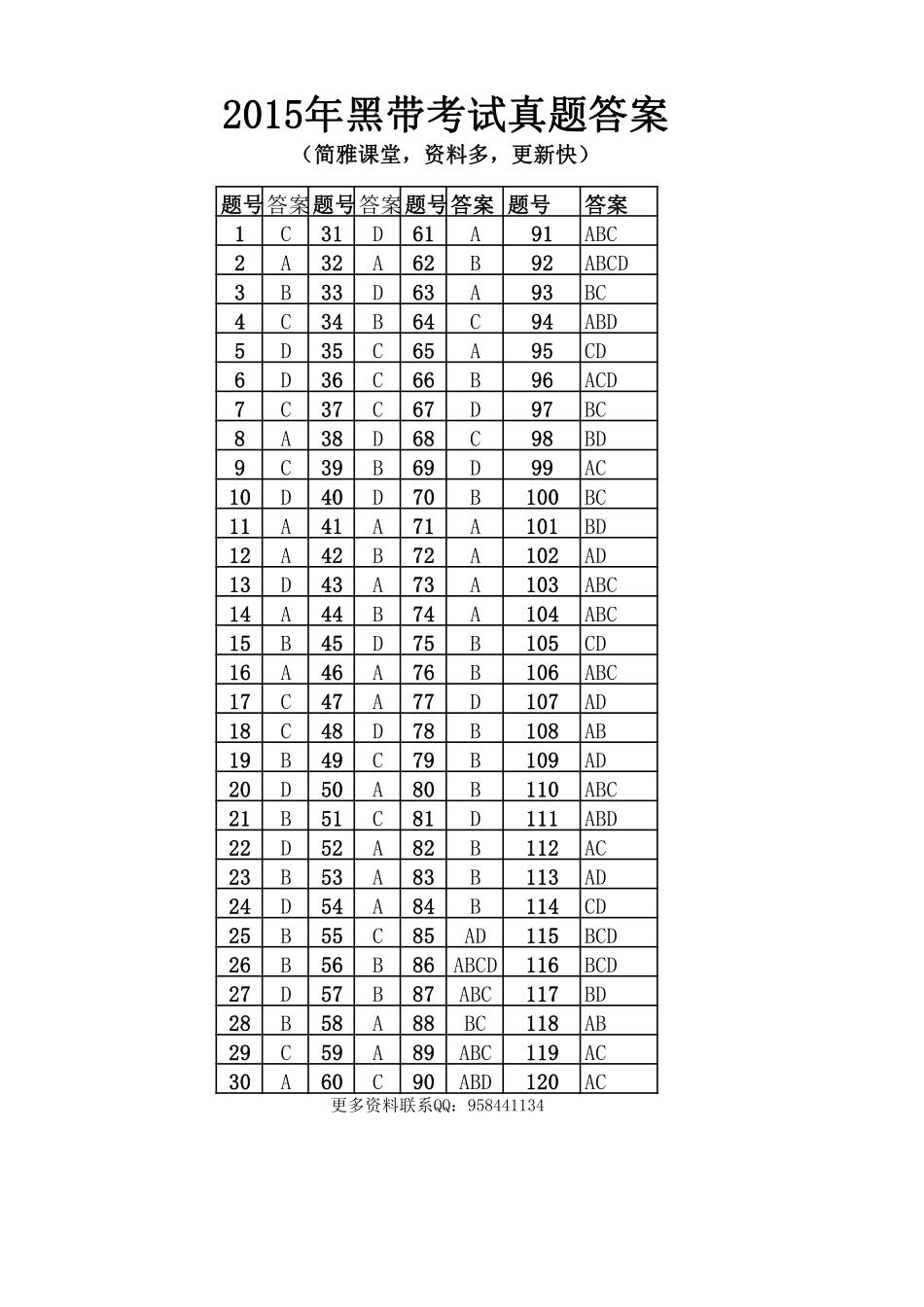 真题-2015年中国质量协会六西格玛黑带真题答案.pdf_第1页