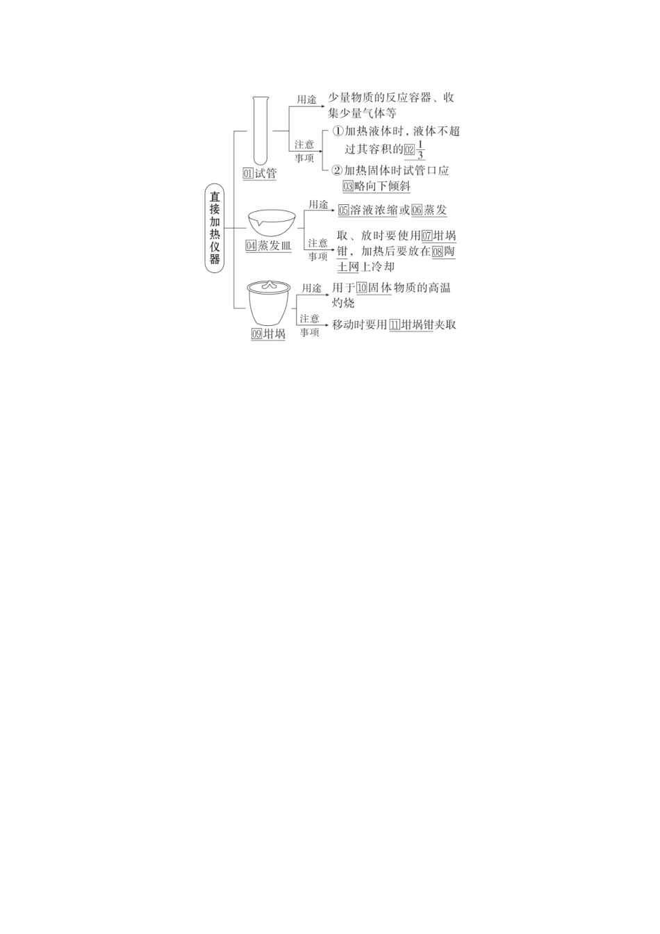 2026《金版教程》高考复习方案化学经典版-第1讲  化学实验仪器及基本操作.docx_第2页