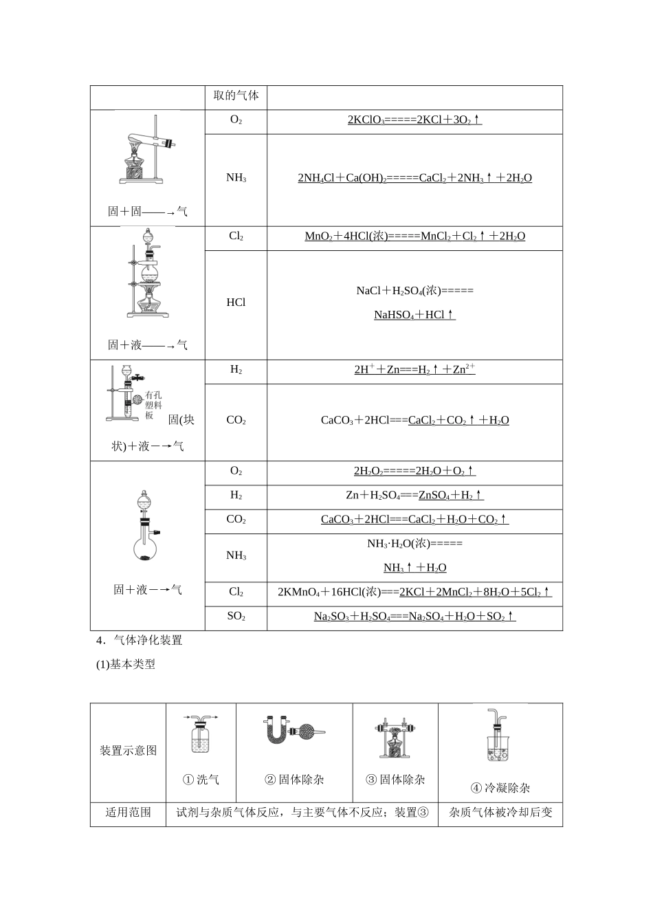 2026《金版教程》高考复习方案化学经典版-第1讲  物质的制备实验.docx_第2页