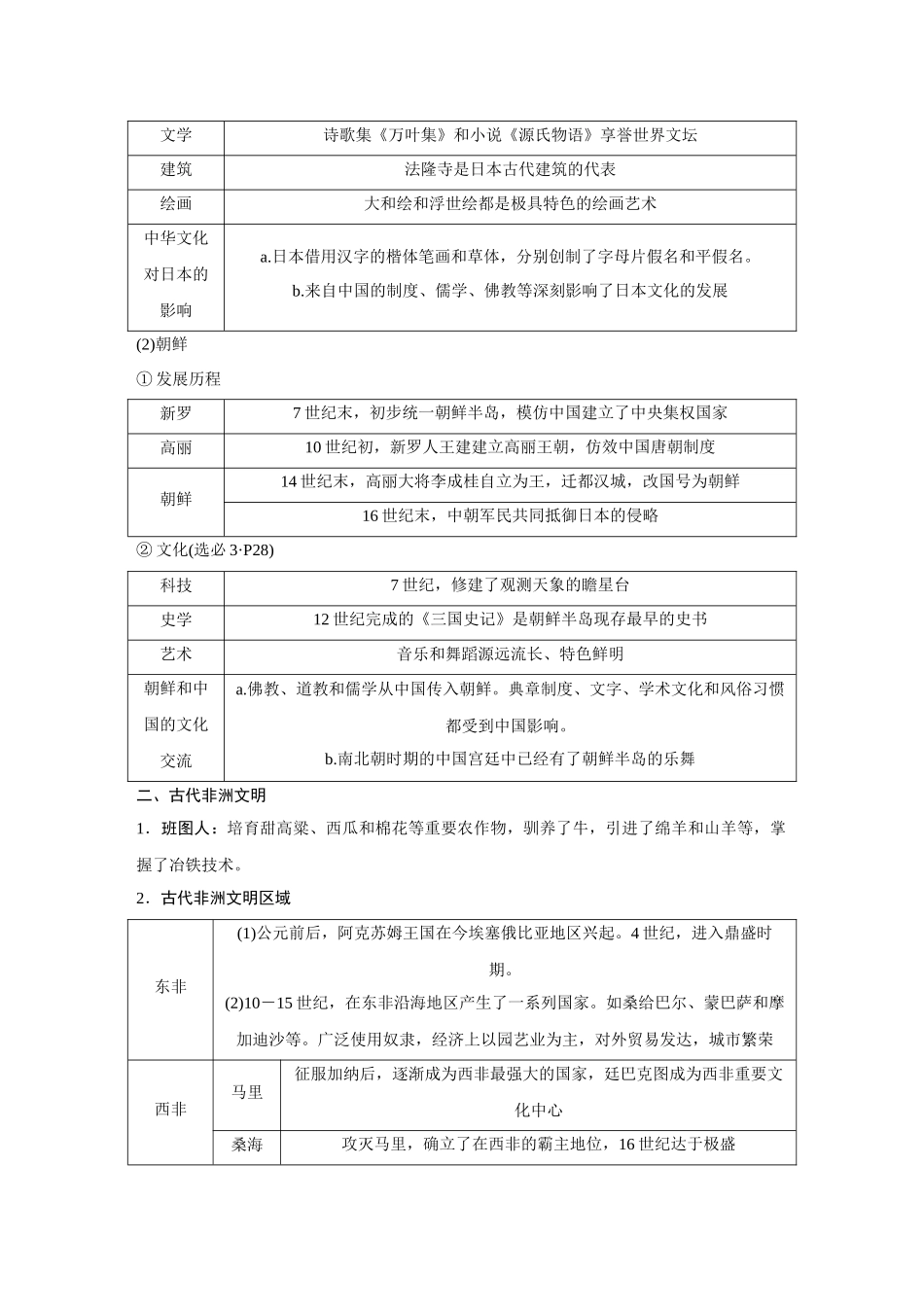 2026《金版教程》高考复习方案历史创新版-第32讲  中古时期的亚洲、非洲与美洲.docx_第3页