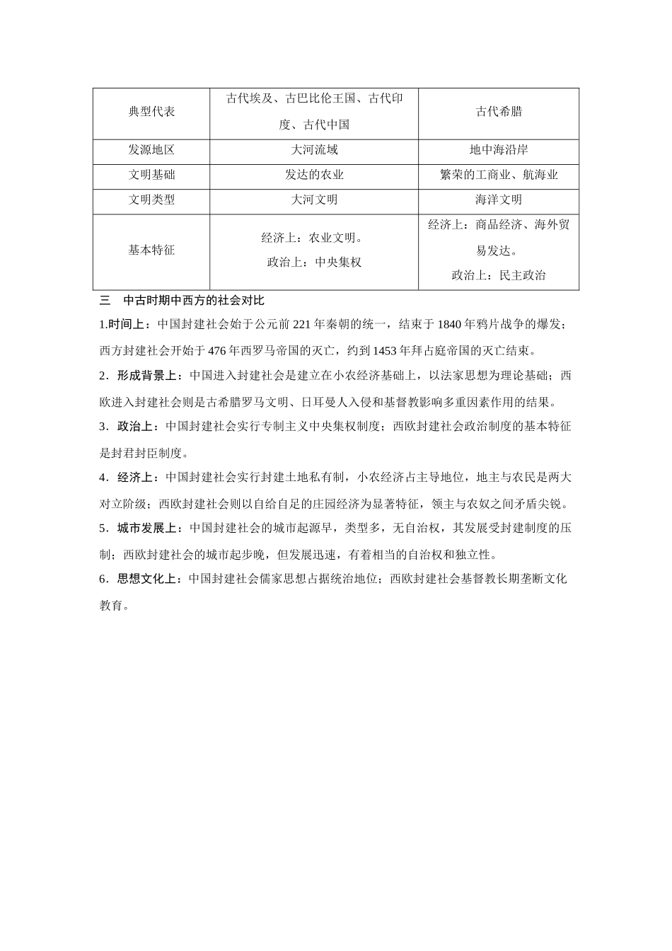 2026《金版教程》高考复习方案历史创新版-世界古代史板块提升.docx_第2页
