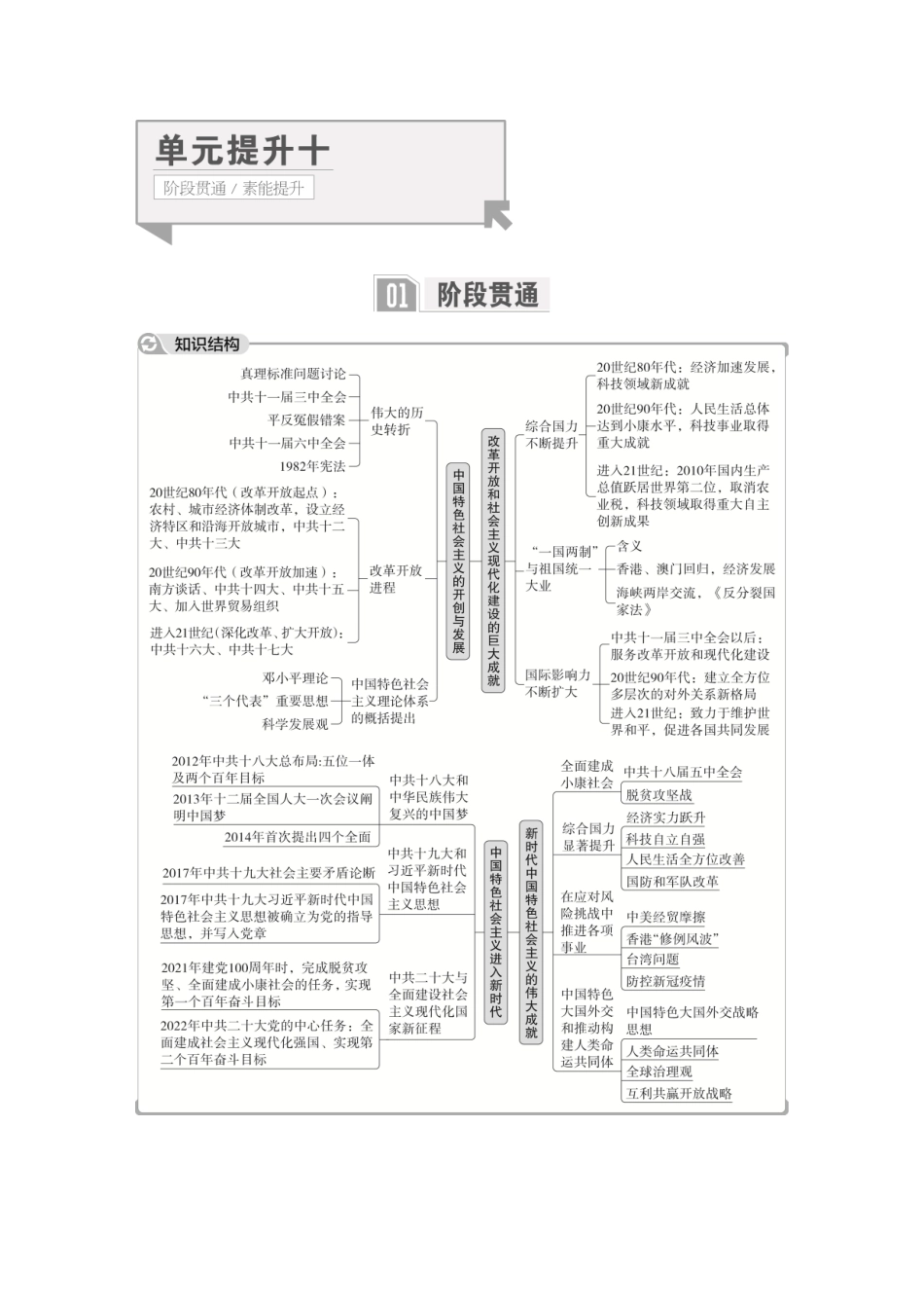 2026《金版教程》高考复习方案历史经典版-单元提升十.docx_第1页