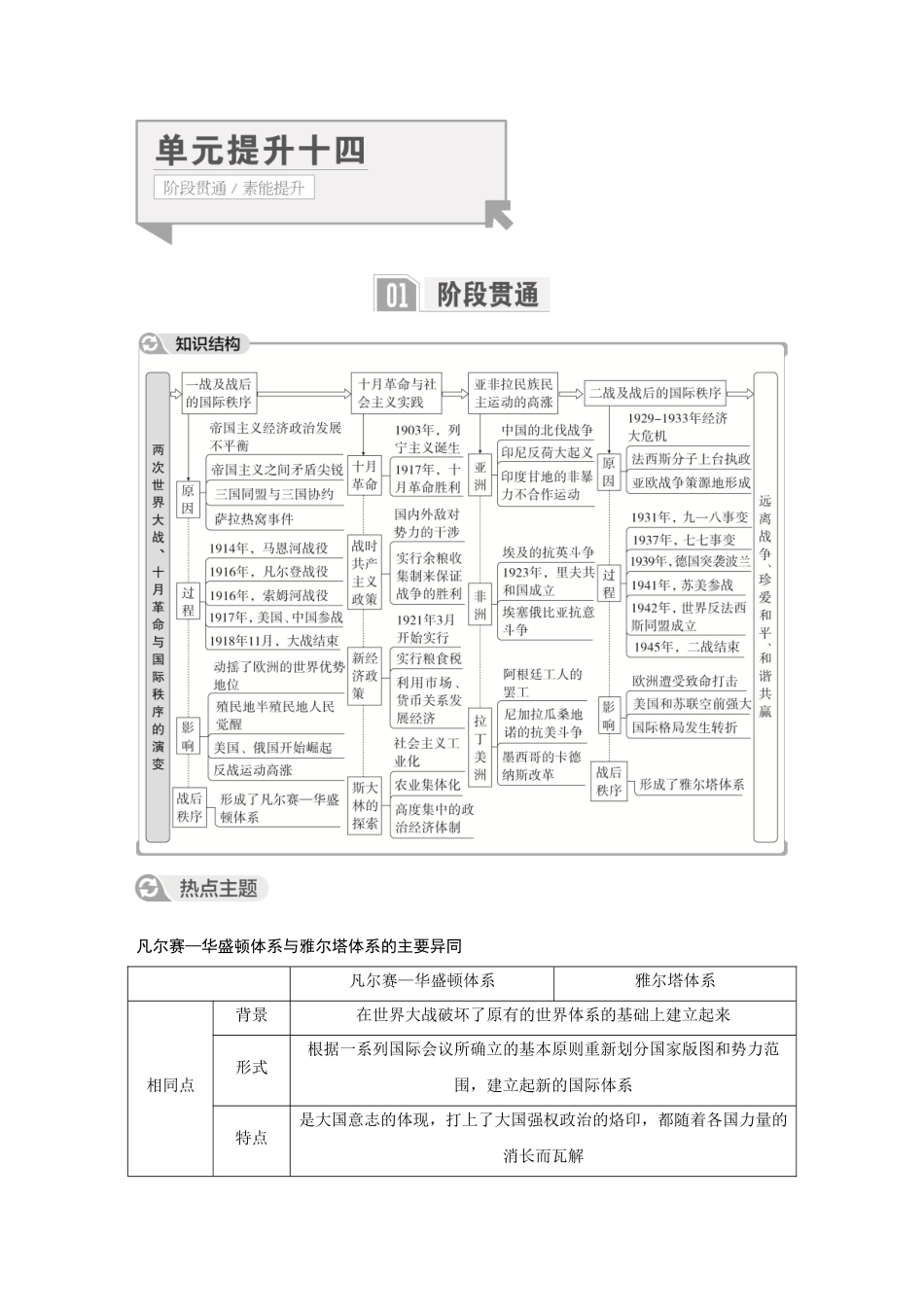 2026《金版教程》高考复习方案历史经典版-单元提升十四.docx_第1页