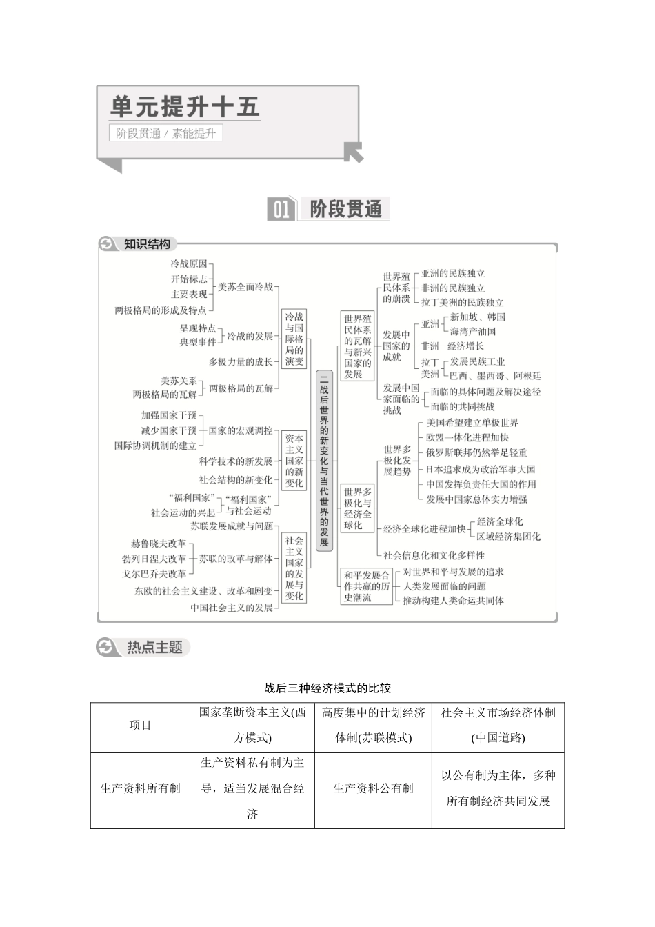 2026《金版教程》高考复习方案历史经典版-单元提升十五.docx_第1页