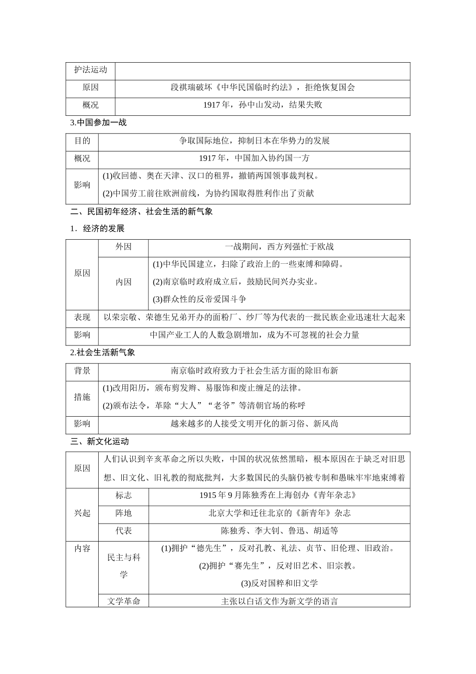 2026《金版教程》高考复习方案历史经典版-第17讲 北洋军阀统治时期的政治、经济与文化.docx_第2页