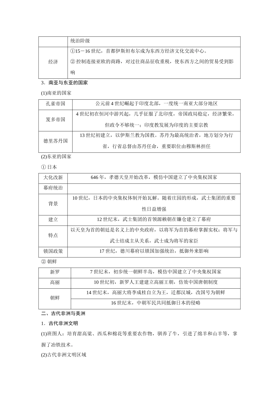 2026《金版教程》高考复习方案历史经典版-第29讲 中古时期的亚洲、非洲与美洲.docx_第2页