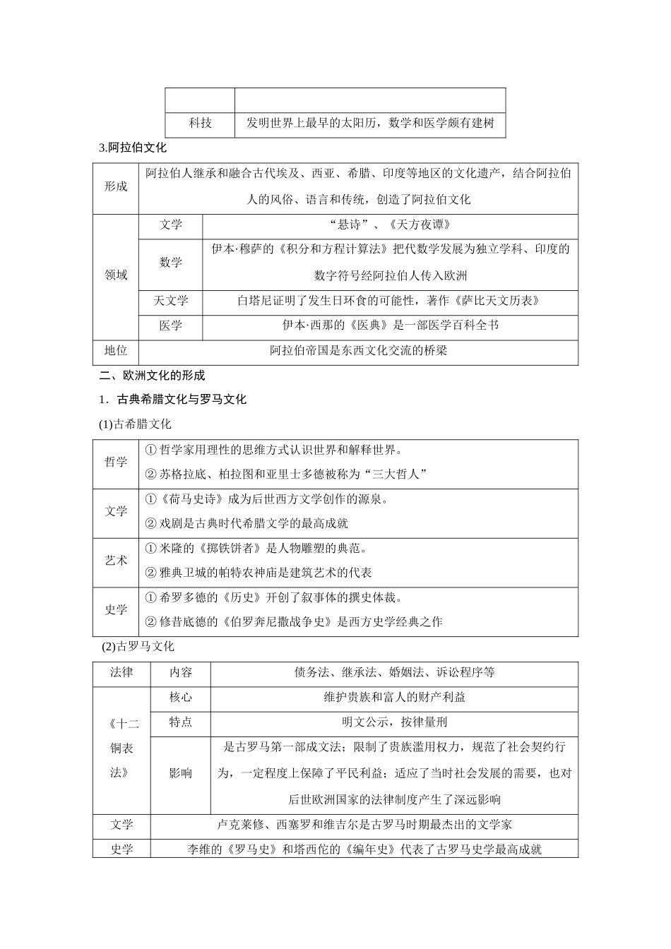 2026《金版教程》高考复习方案历史经典版-第60讲  丰富多样的世界文化.docx_第2页