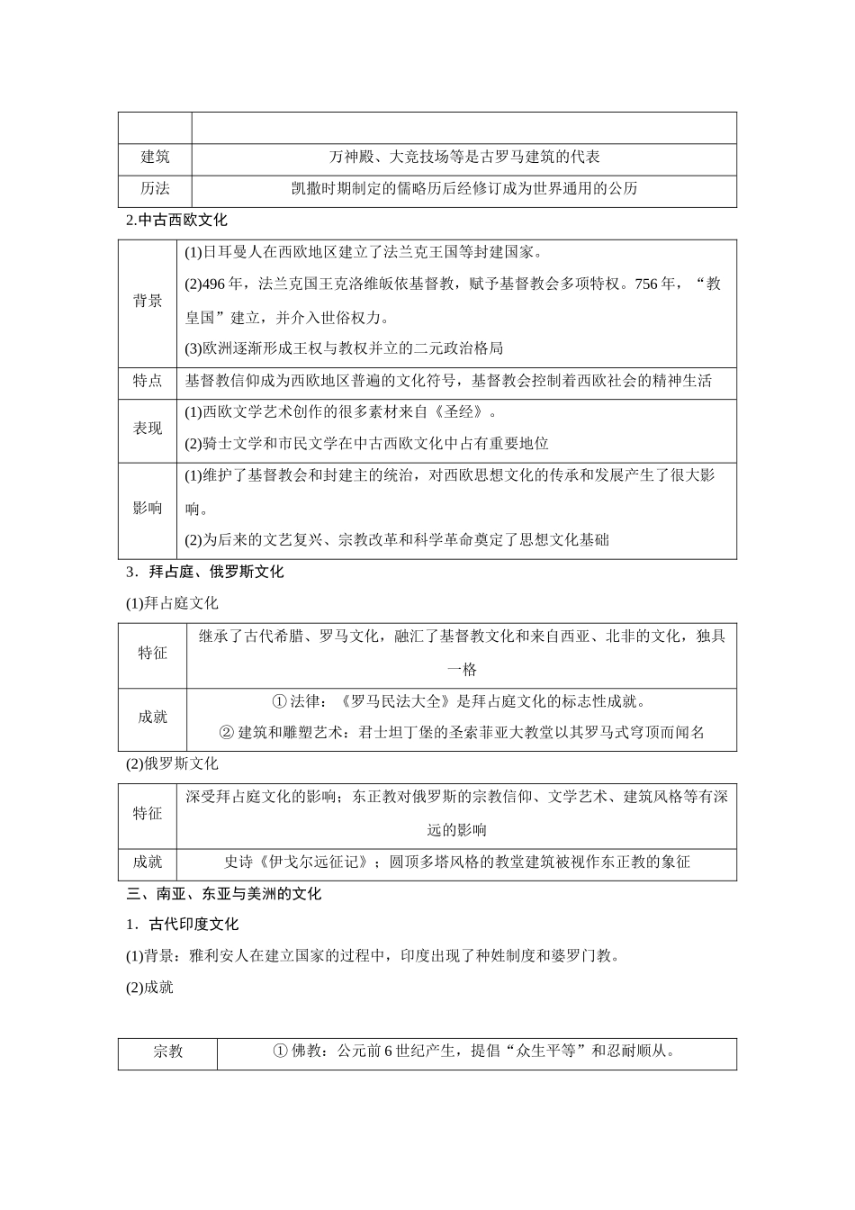 2026《金版教程》高考复习方案历史经典版-第60讲  丰富多样的世界文化.docx_第3页