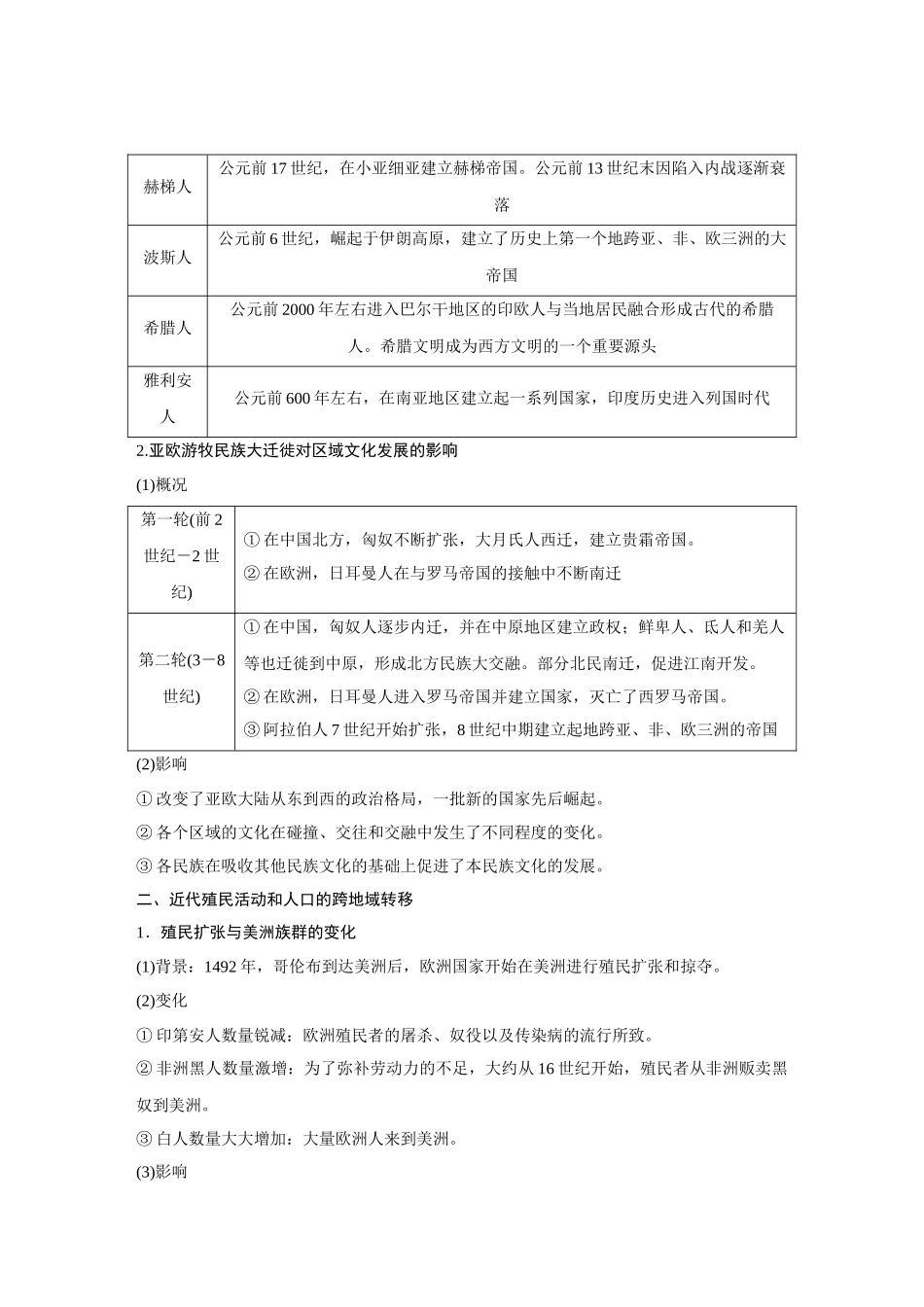 2026《金版教程》高考复习方案历史经典版-第61讲  人口迁徙、文化交融与认同.docx_第2页