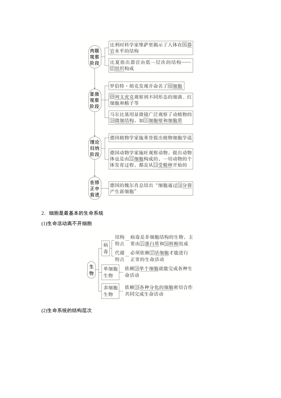 2026《金版教程》高考复习方案生物创新不定项版-第1讲 走近细胞.docx_第3页