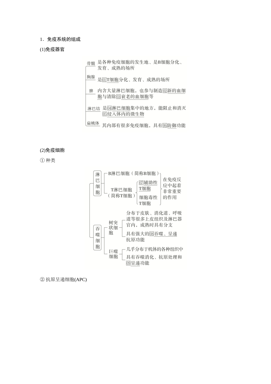 2026《金版教程》高考复习方案生物创新不定项版-第25讲 免疫调节.docx_第3页