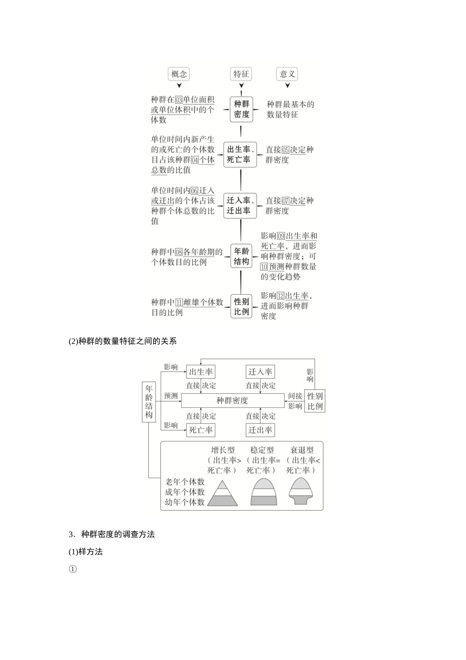 2026《金版教程》高考复习方案生物创新不定项版-第27讲 种群及其动态.docx_第3页