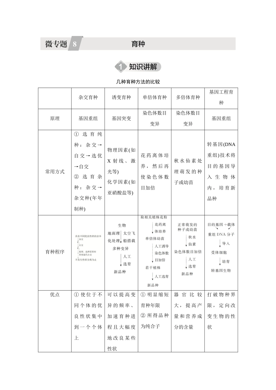 2026《金版教程》高考复习方案生物创新不定项版-微专题8  育种.docx_第1页
