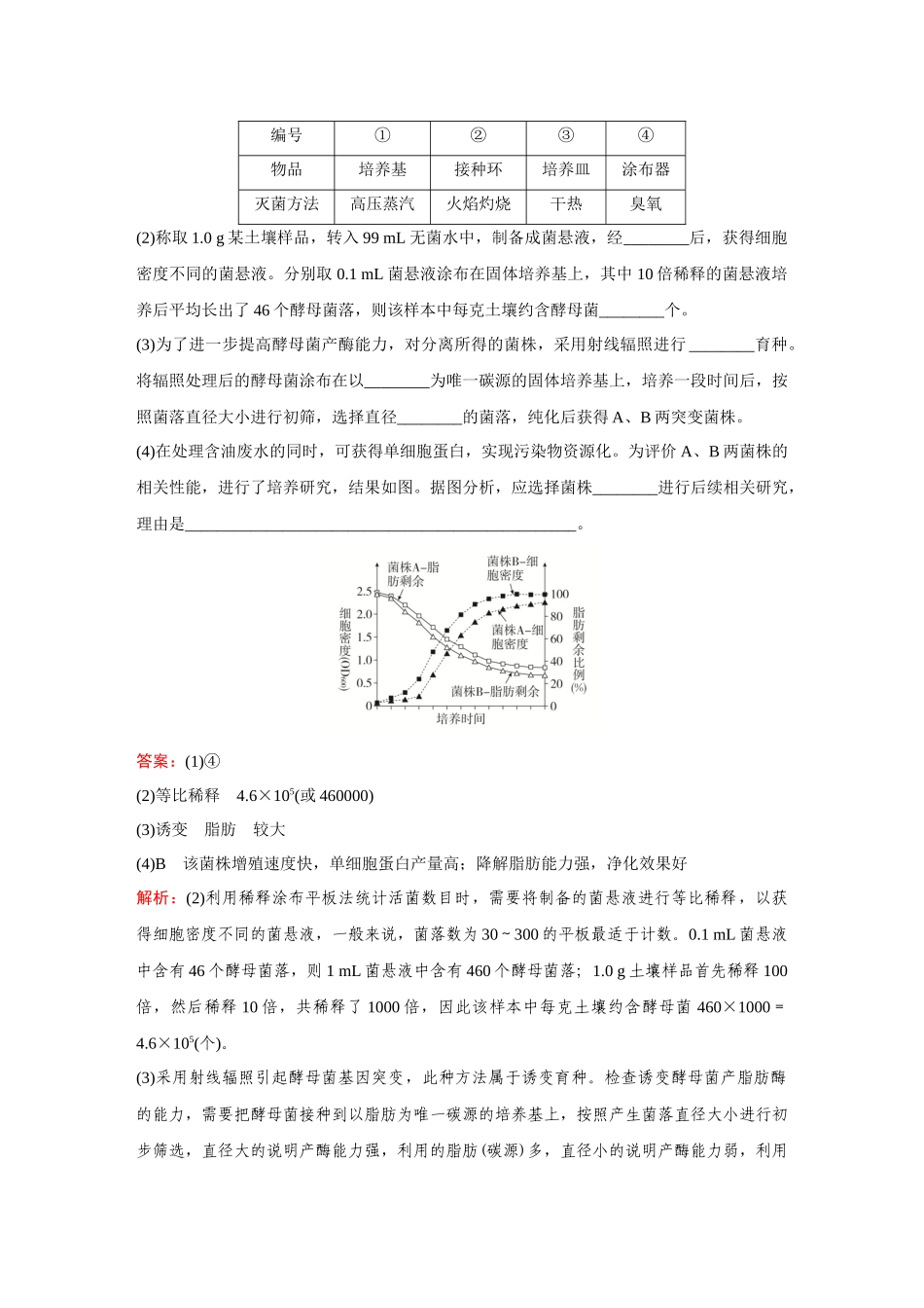 2026《金版教程》高考复习方案生物创新不定项版-小单元1  第32讲　微生物的培养技术及应用.docx_第2页