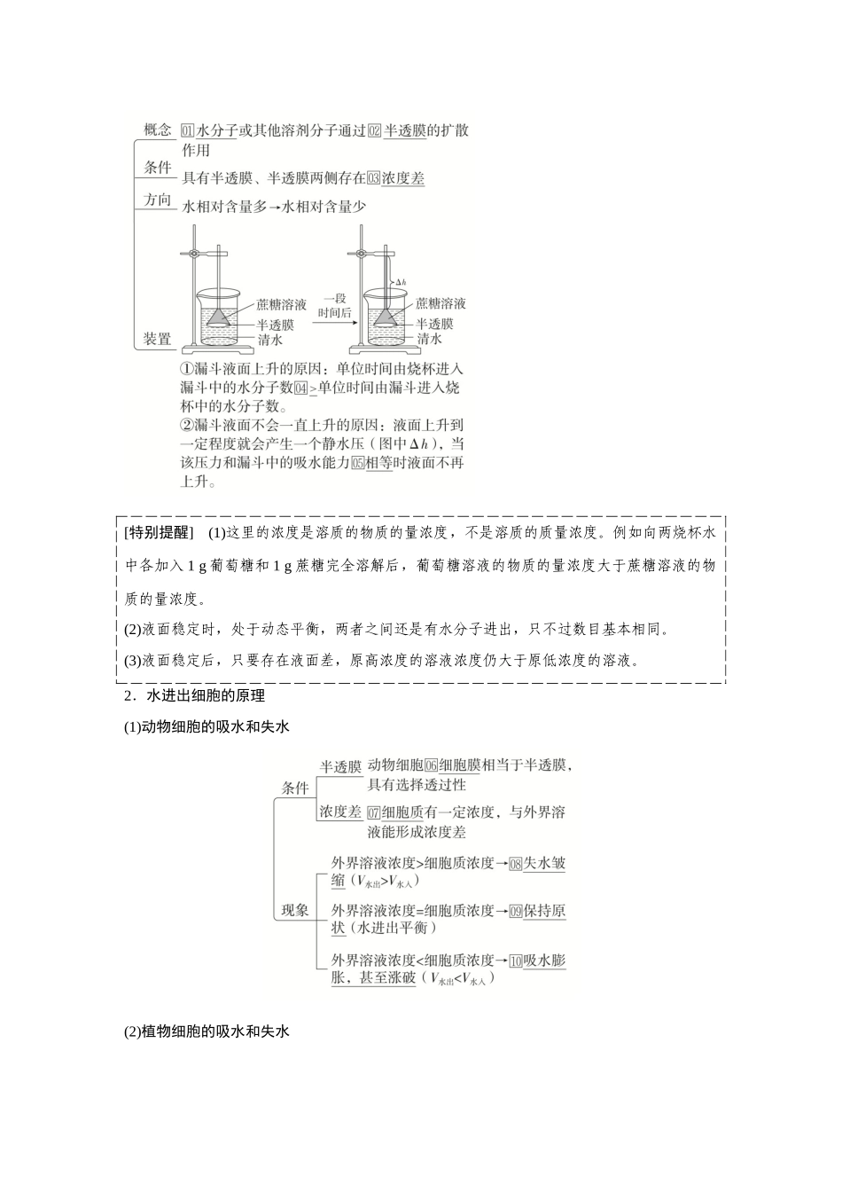 2026《金版教程》高考复习方案生物创新多选版-第6讲 细胞的物质输入和输出.docx_第3页