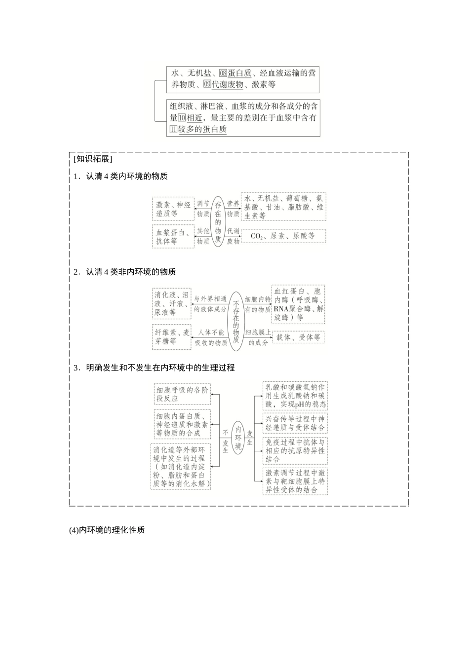 2026《金版教程》高考复习方案生物创新多选版-第22讲 人体的内环境及稳态.docx_第3页