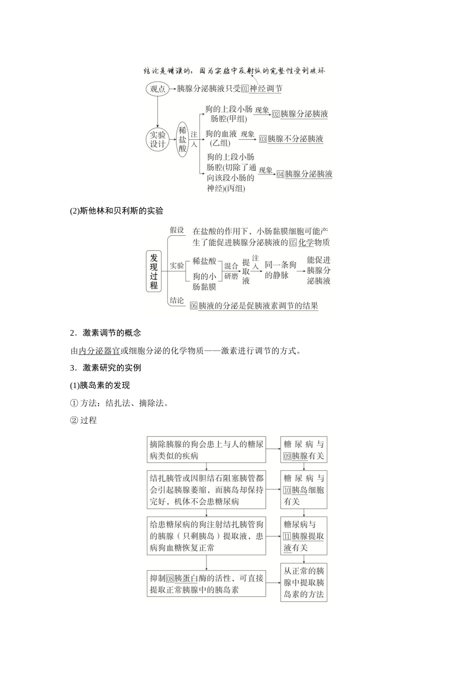 2026《金版教程》高考复习方案生物创新多选版-第24讲 体液调节.docx_第3页