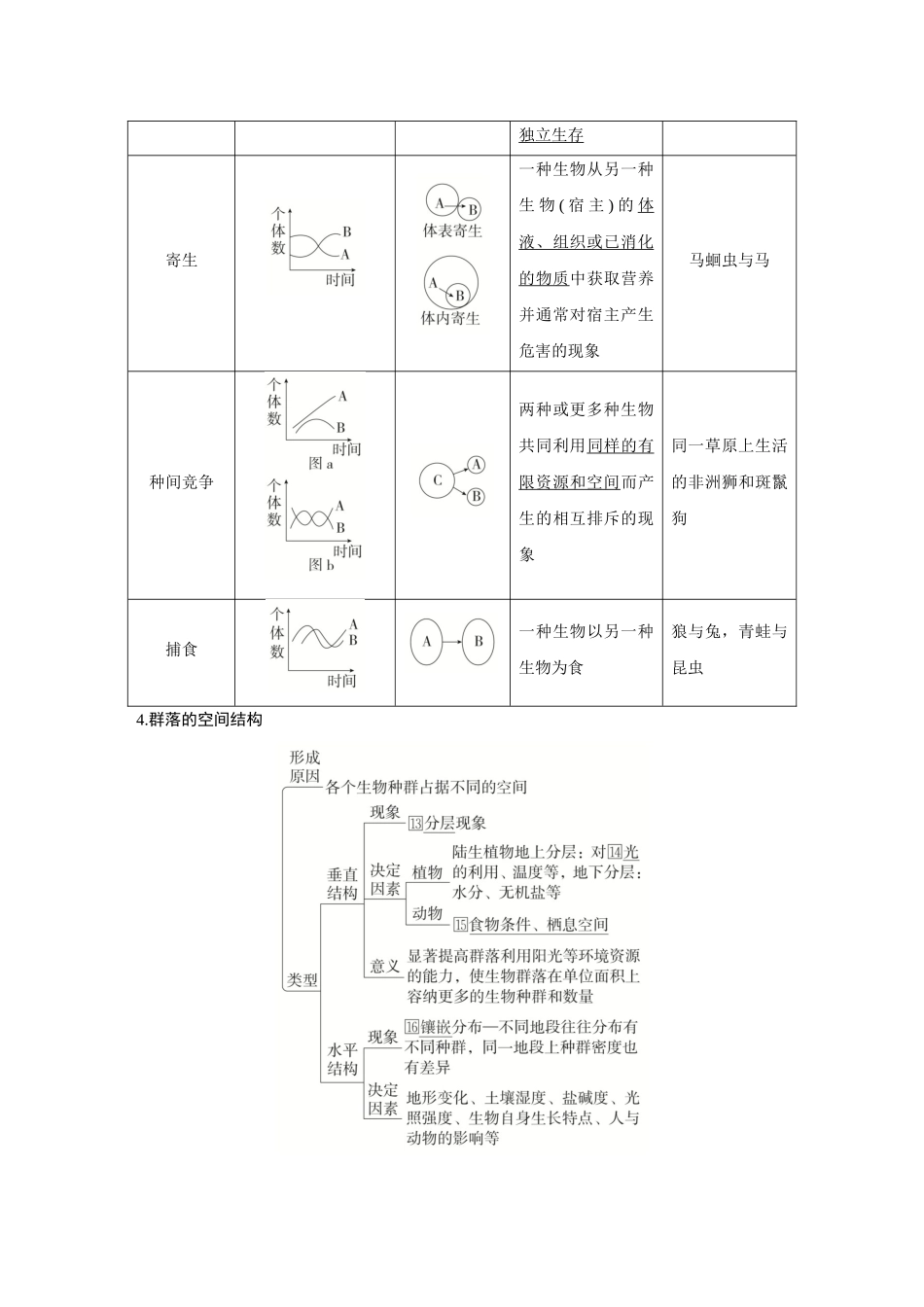 2026《金版教程》高考复习方案生物创新多选版-第28讲 群落及其演替.docx_第3页