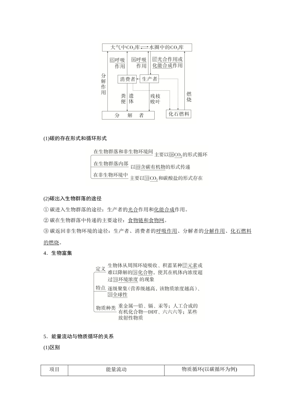 2026《金版教程》高考复习方案生物创新多选版-第30讲 生态系统的物质循环、信息传递及稳定性.docx_第3页