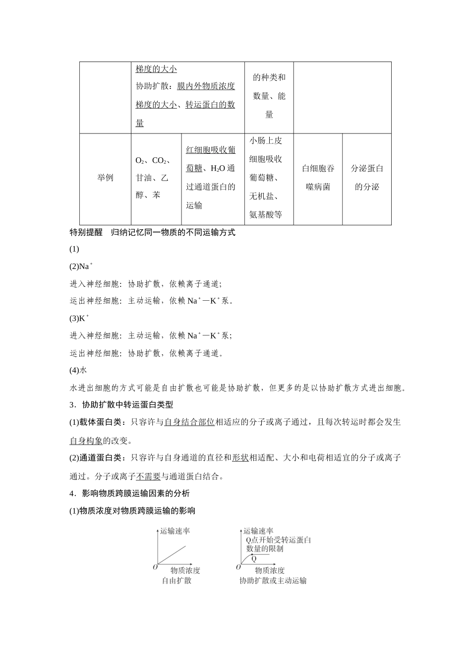 2026《金版教程》高考复习方案生物经典不定项版-第二单元 第2课时 物质出入细胞的方式.docx_第2页