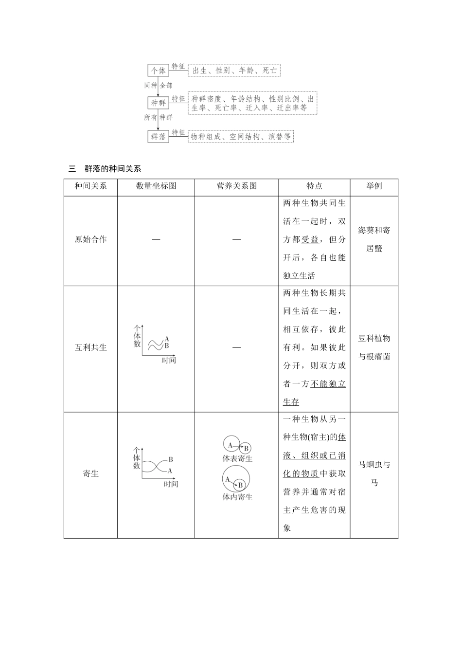 2026《金版教程》高考复习方案生物经典不定项版-第九单元 第2课时 群落及其演替.docx_第2页