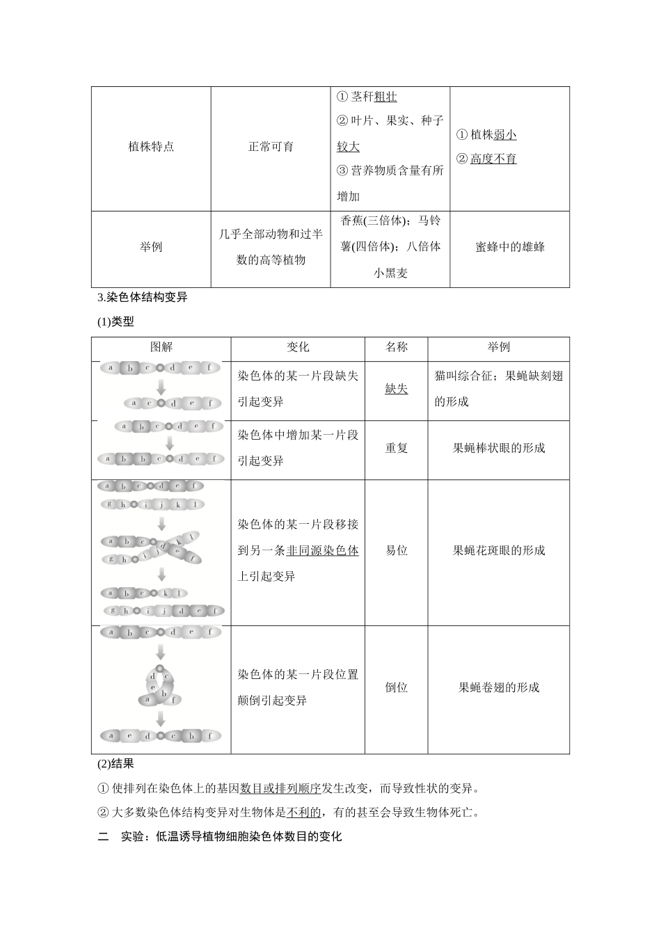2026《金版教程》高考复习方案生物经典不定项版-第六单元 第2课时 染色体变异和育种.docx_第2页