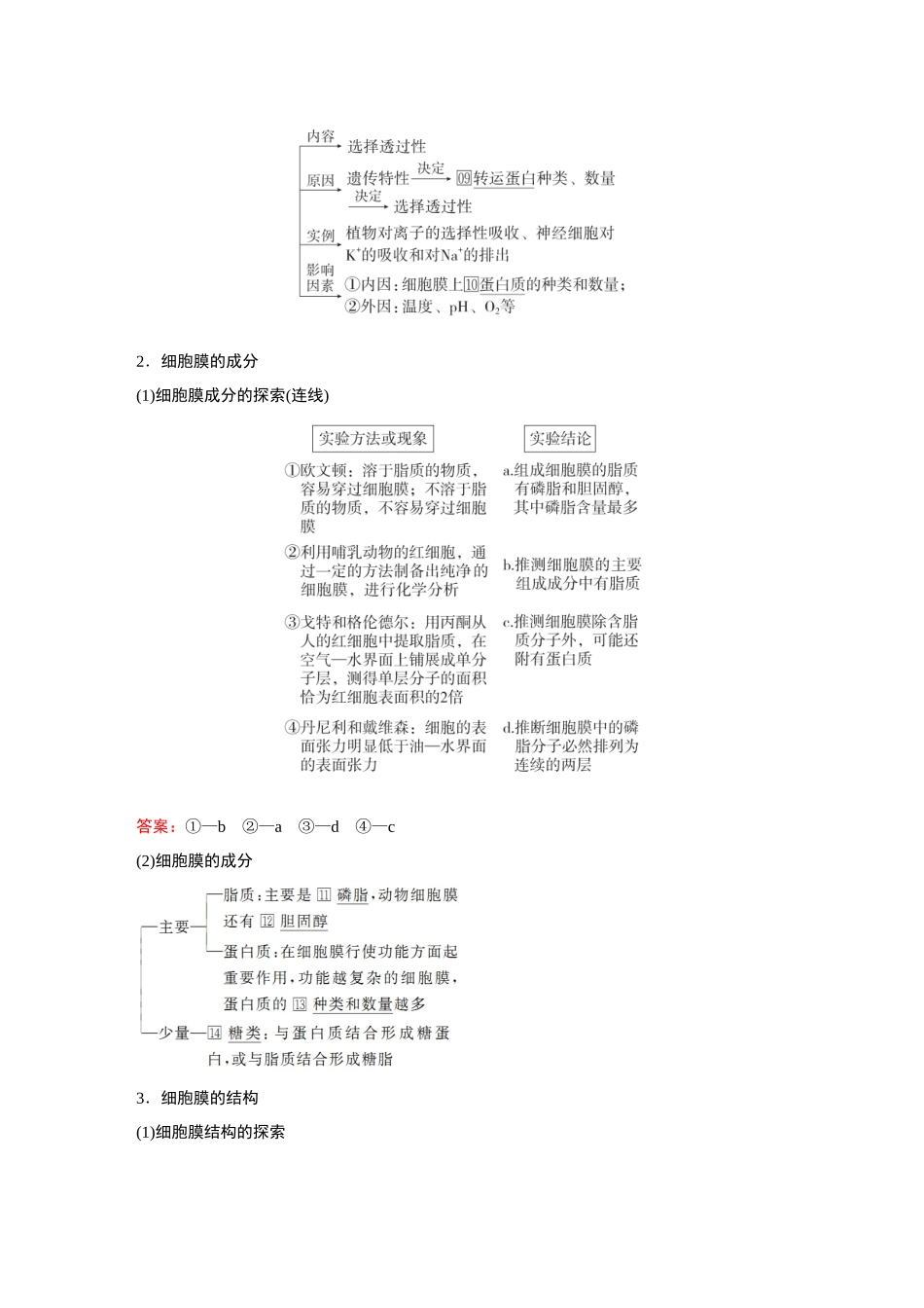 2026《金版教程》高考复习方案生物经典不定项版-第一单元  第4课时  细胞膜和细胞核.docx_第2页