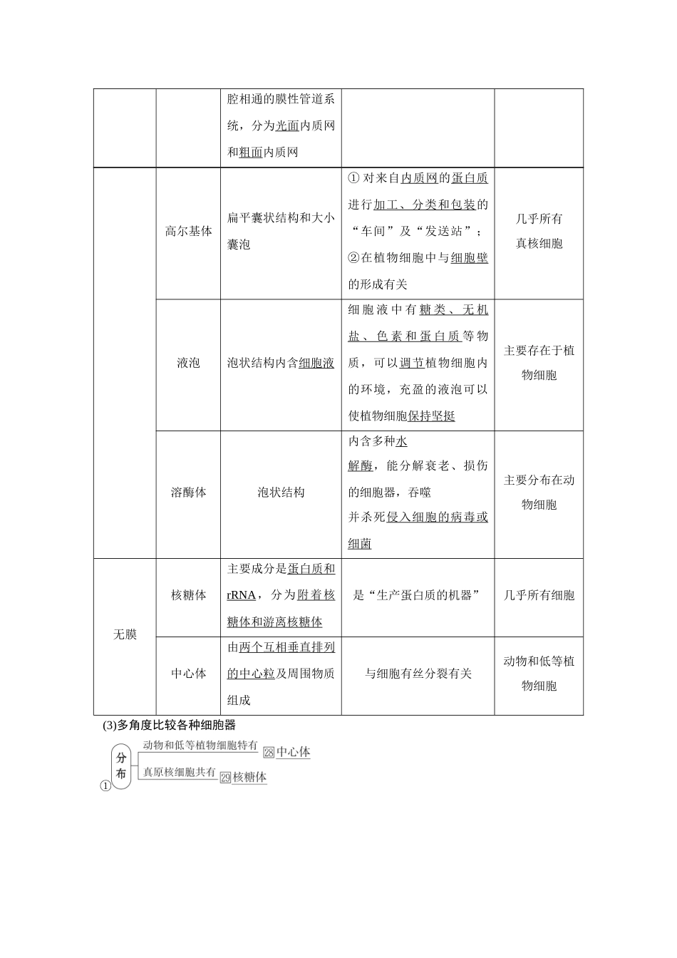 2026《金版教程》高考复习方案生物经典不定项版-第一单元 第5课时 细胞器与生物膜系统.docx_第2页