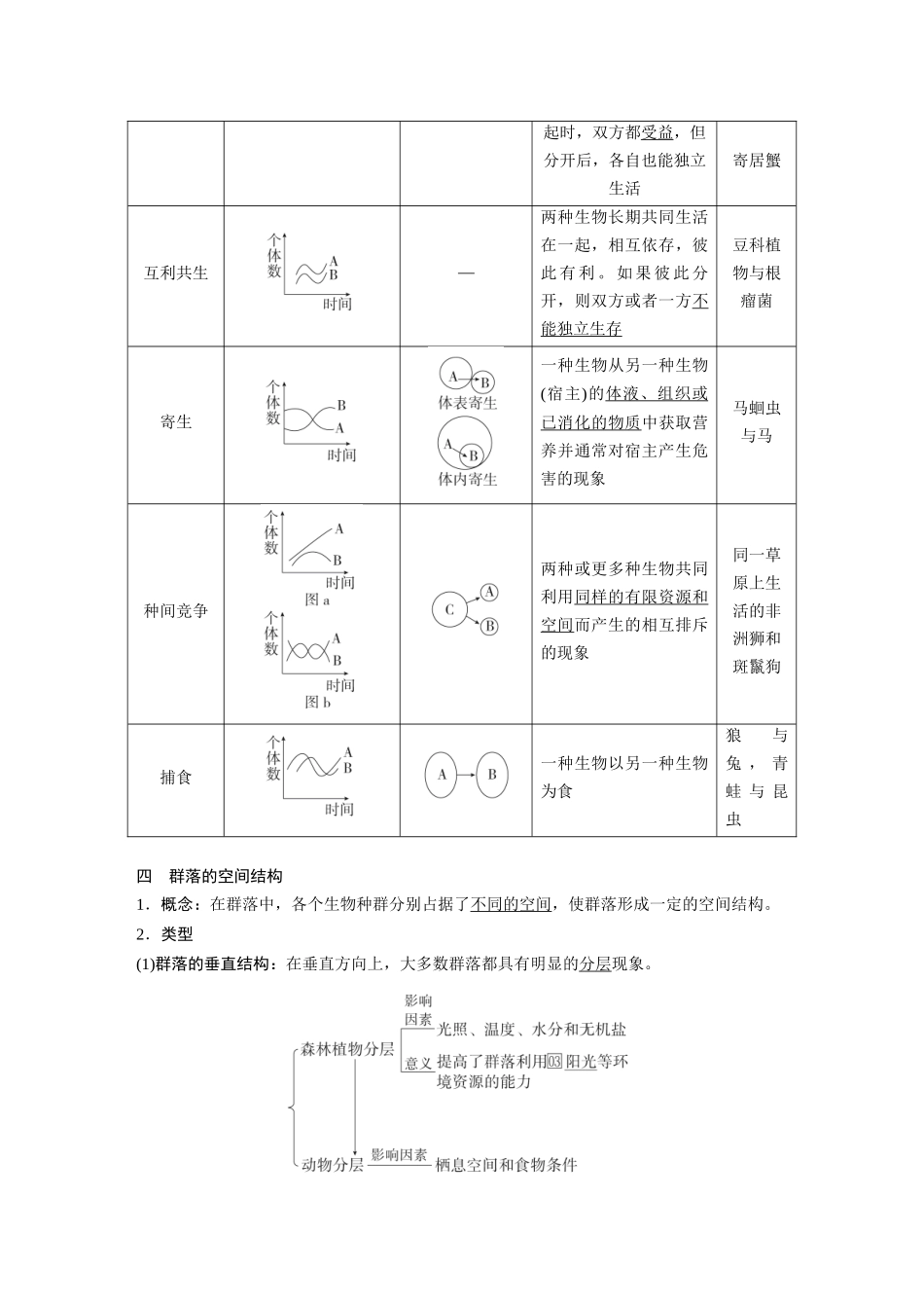 2026《金版教程》高考复习方案生物经典单选版-第九单元 第2课时 群落及其演替.docx_第2页