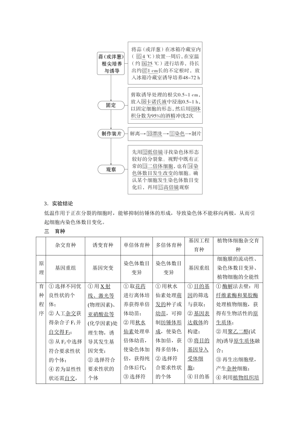 2026《金版教程》高考复习方案生物经典单选版-第六单元 第2课时 染色体变异和育种.docx_第3页