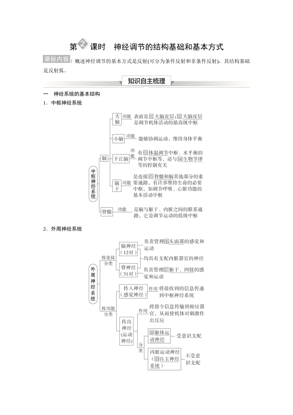 2026《金版教程》高考复习方案生物经典单选版-第七单元 第2课时 神经调节的结构基础和基本方式.docx_第1页