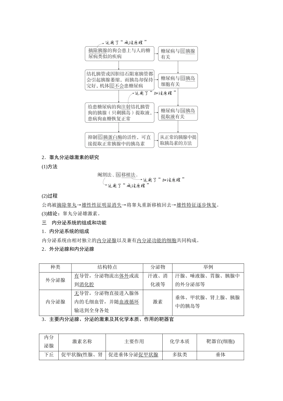 2026《金版教程》高考复习方案生物经典单选版-第七单元  第5课时  激素与内分泌系统、激素调节的过程.docx_第2页