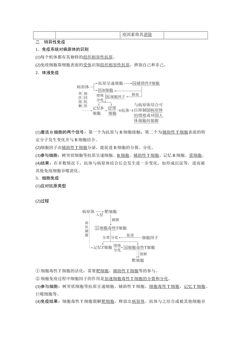 2026《金版教程》高考复习方案生物经典单选版-第七单元  第7课时  免疫系统和特异性免疫.docx_第3页