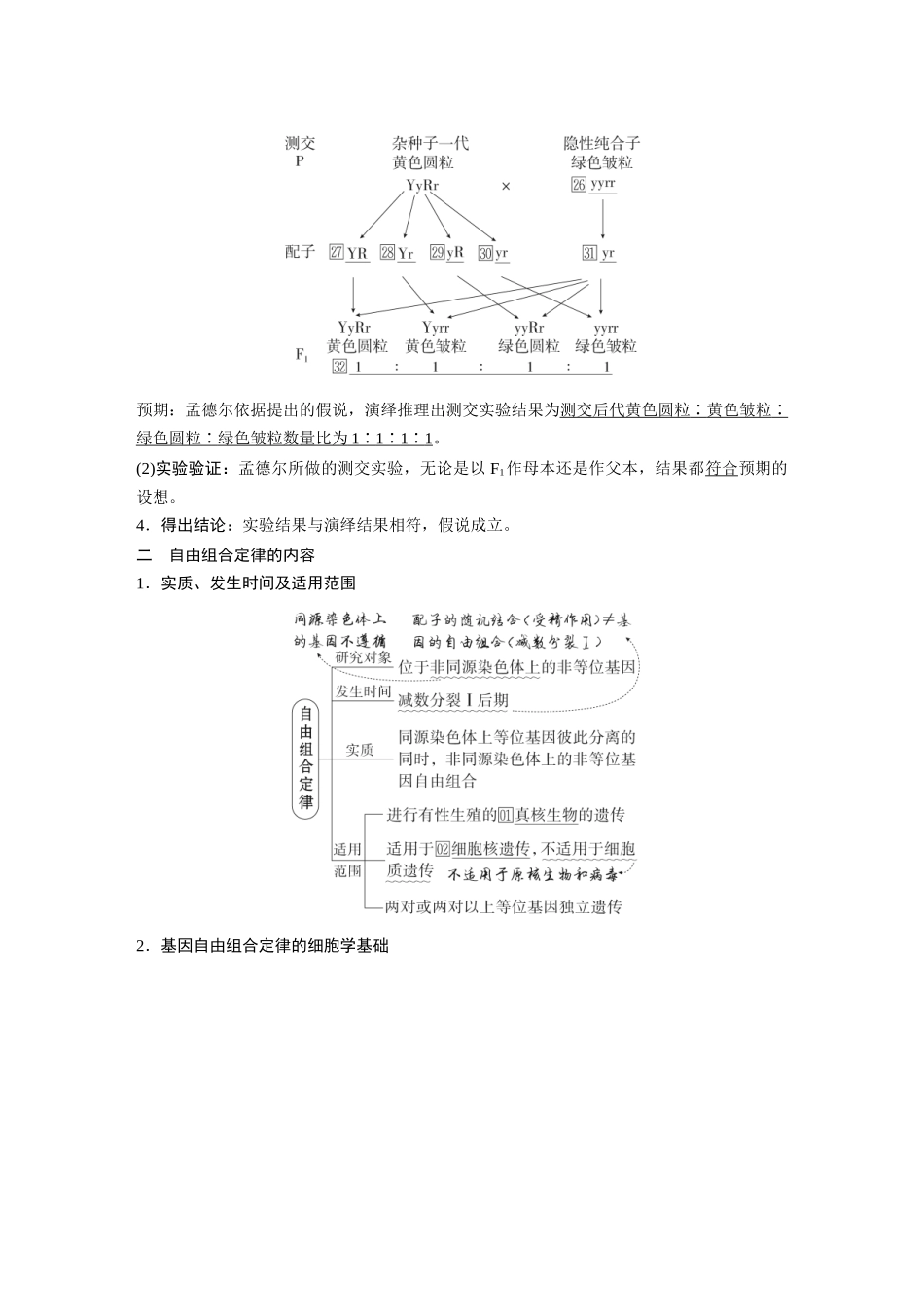 2026《金版教程》高考复习方案生物经典单选版-第四单元 第3课时 自由组合定律.docx_第3页