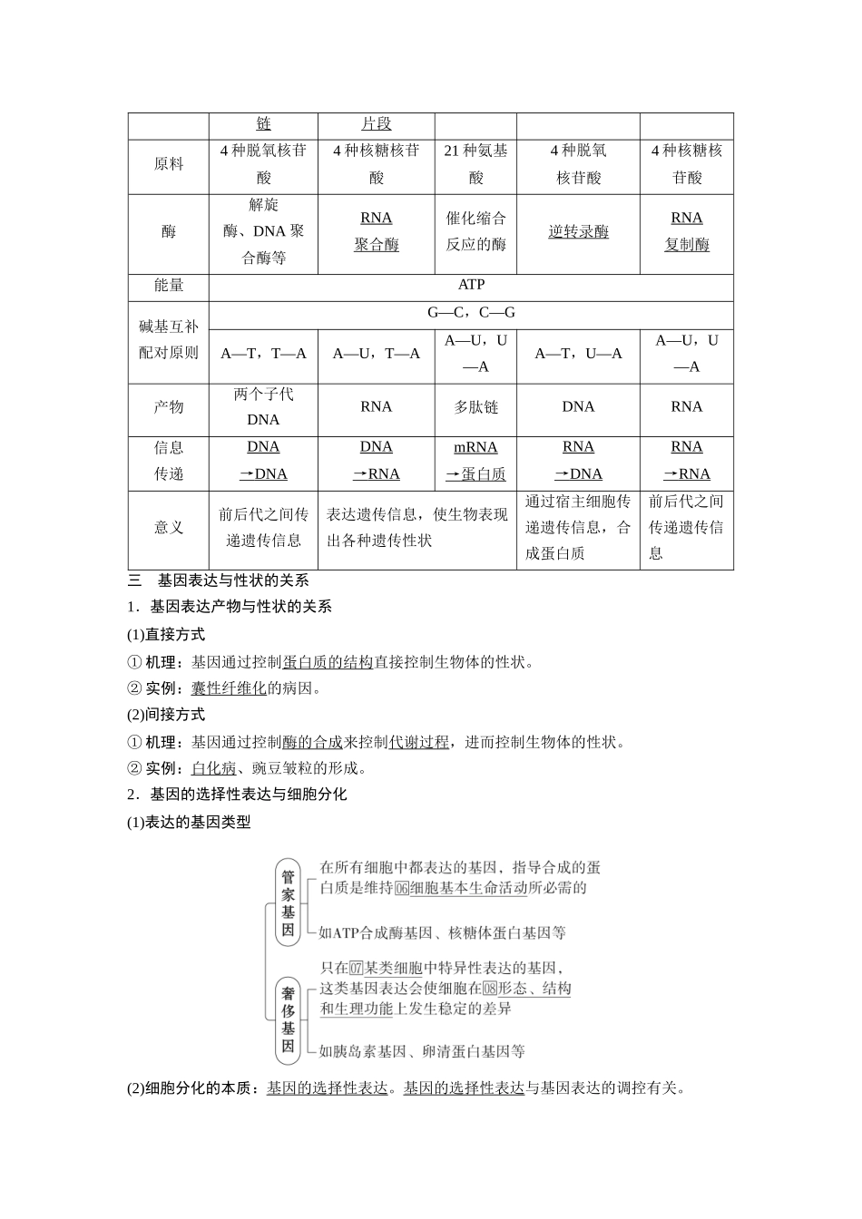 2026《金版教程》高考复习方案生物经典单选版-第五单元 第4课时 中心法则、基因与性状的关系.docx_第2页