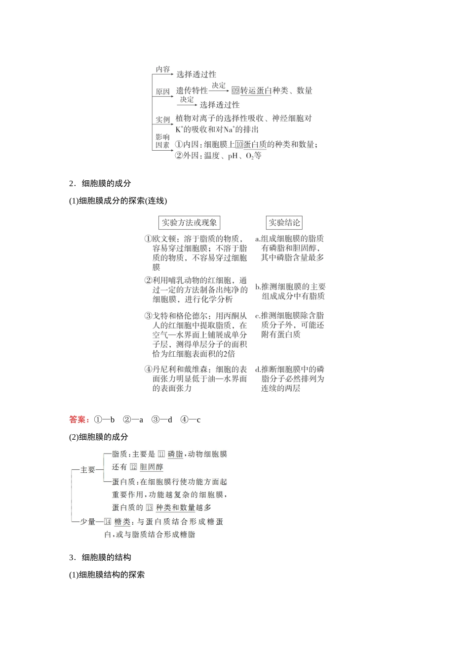 2026《金版教程》高考复习方案生物经典单选版-第一单元 第4课时 细胞膜和细胞核.docx_第2页