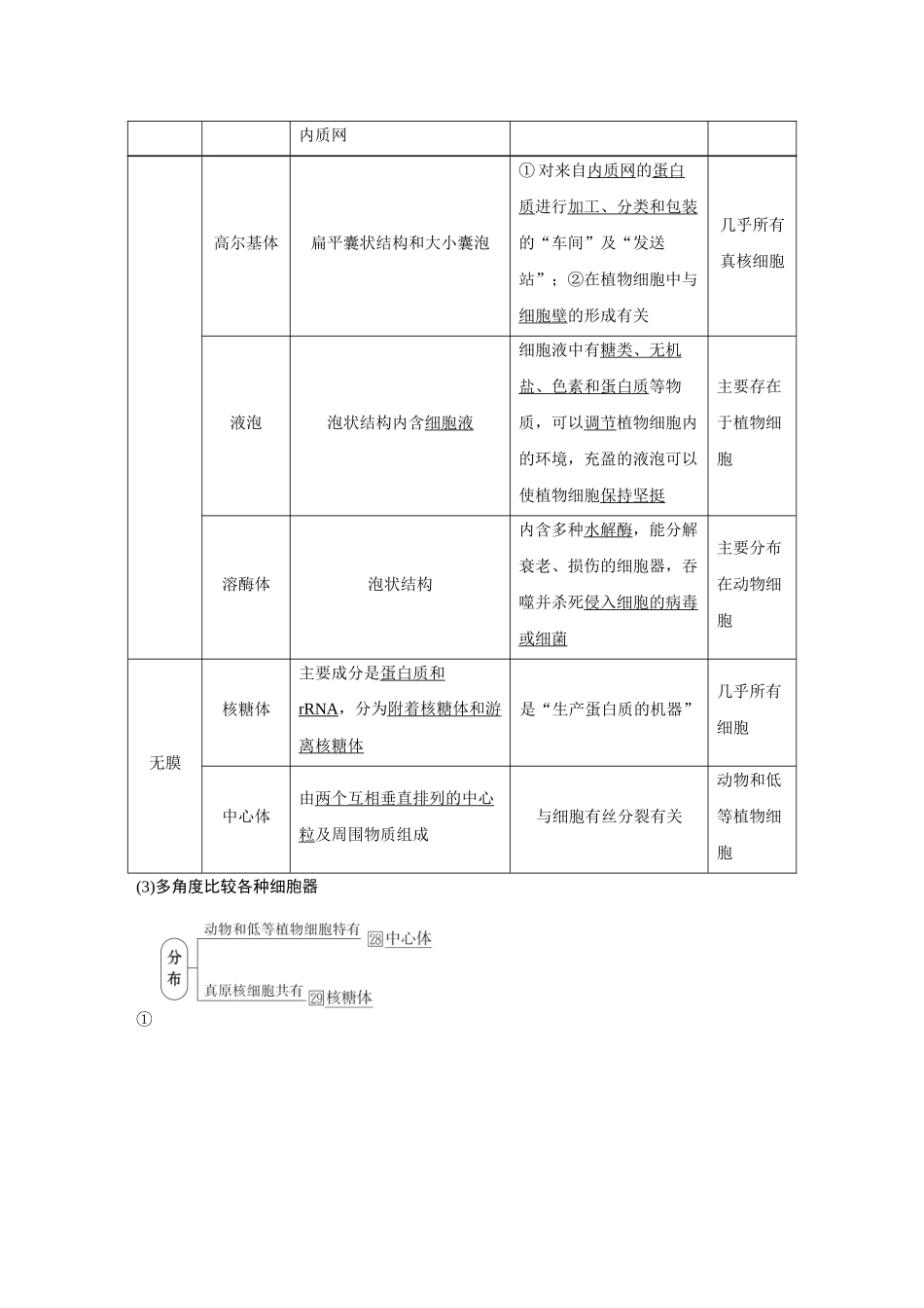 2026《金版教程》高考复习方案生物经典单选版-第一单元 第5课时 细胞器与生物膜系统.docx_第2页