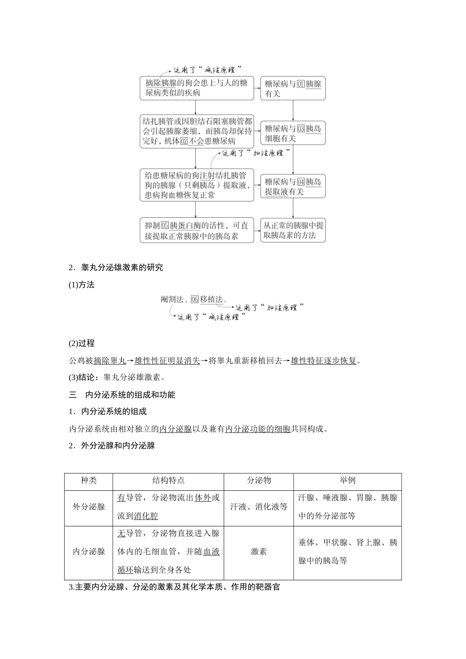 2026《金版教程》高考复习方案生物经典多选版-第七单元  第5课时  激素与内分泌系统、激素调节的过程.docx_第2页