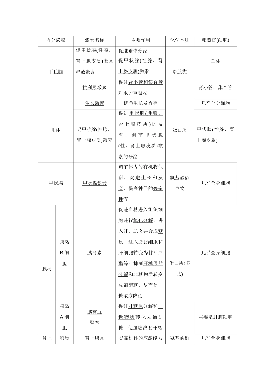2026《金版教程》高考复习方案生物经典多选版-第七单元  第5课时  激素与内分泌系统、激素调节的过程.docx_第3页