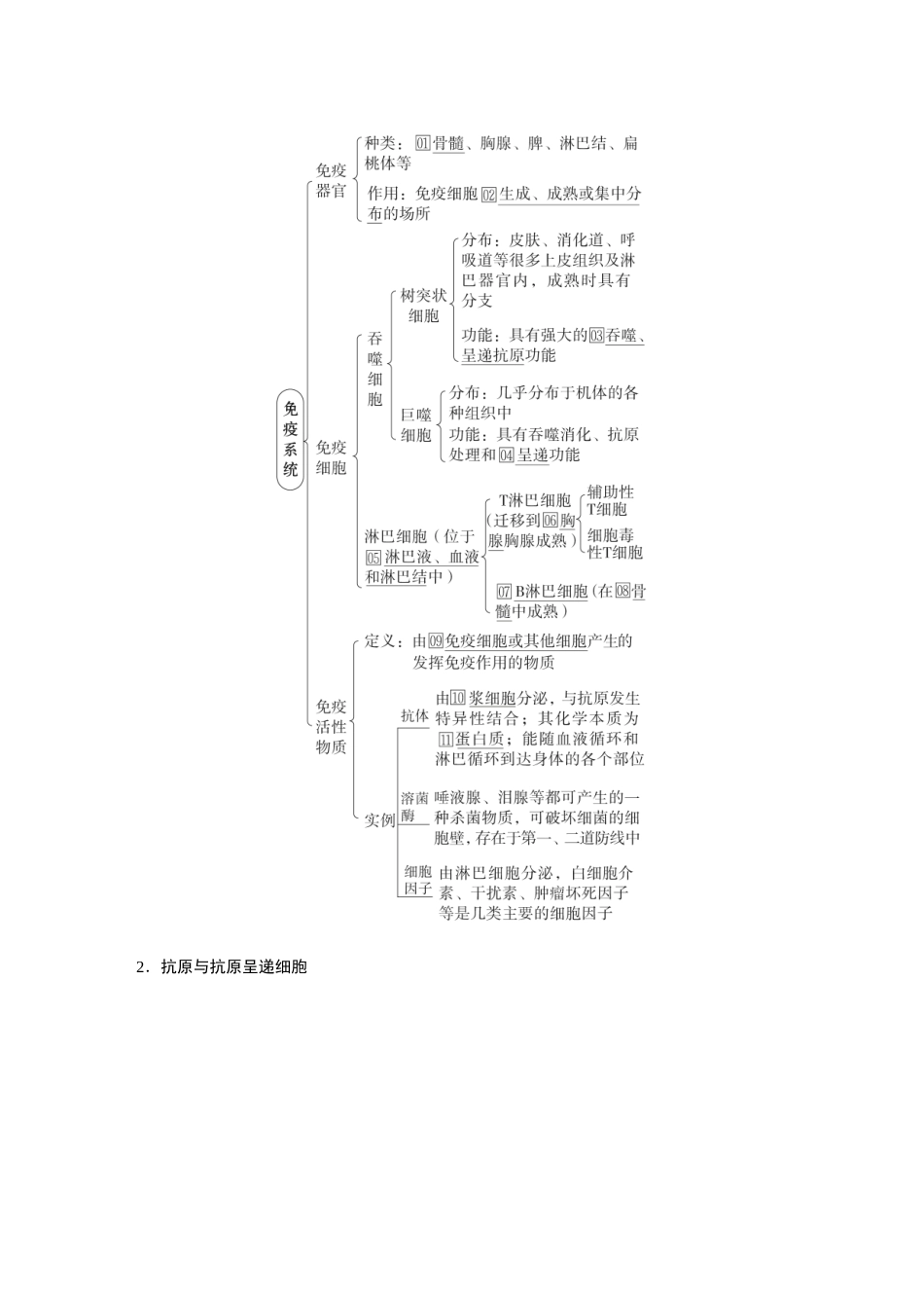 2026《金版教程》高考复习方案生物经典多选版-第七单元  第7课时  免疫系统和特异性免疫.docx_第2页